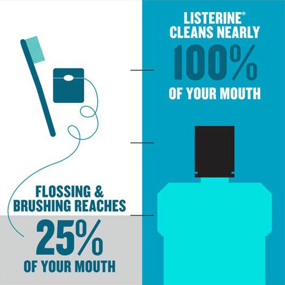 Healthy White Mouthwash (Kills 99% Of Germs & Helps Prevent Teeth Stains) 1L x 6s (Per Carton)