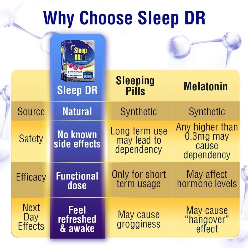 Sleep DR Melatonin-free Sleep Aid with Natural GABA, L-theanine, Glycine Sachet (Insomnia, Relaxation, Stress) 30s image