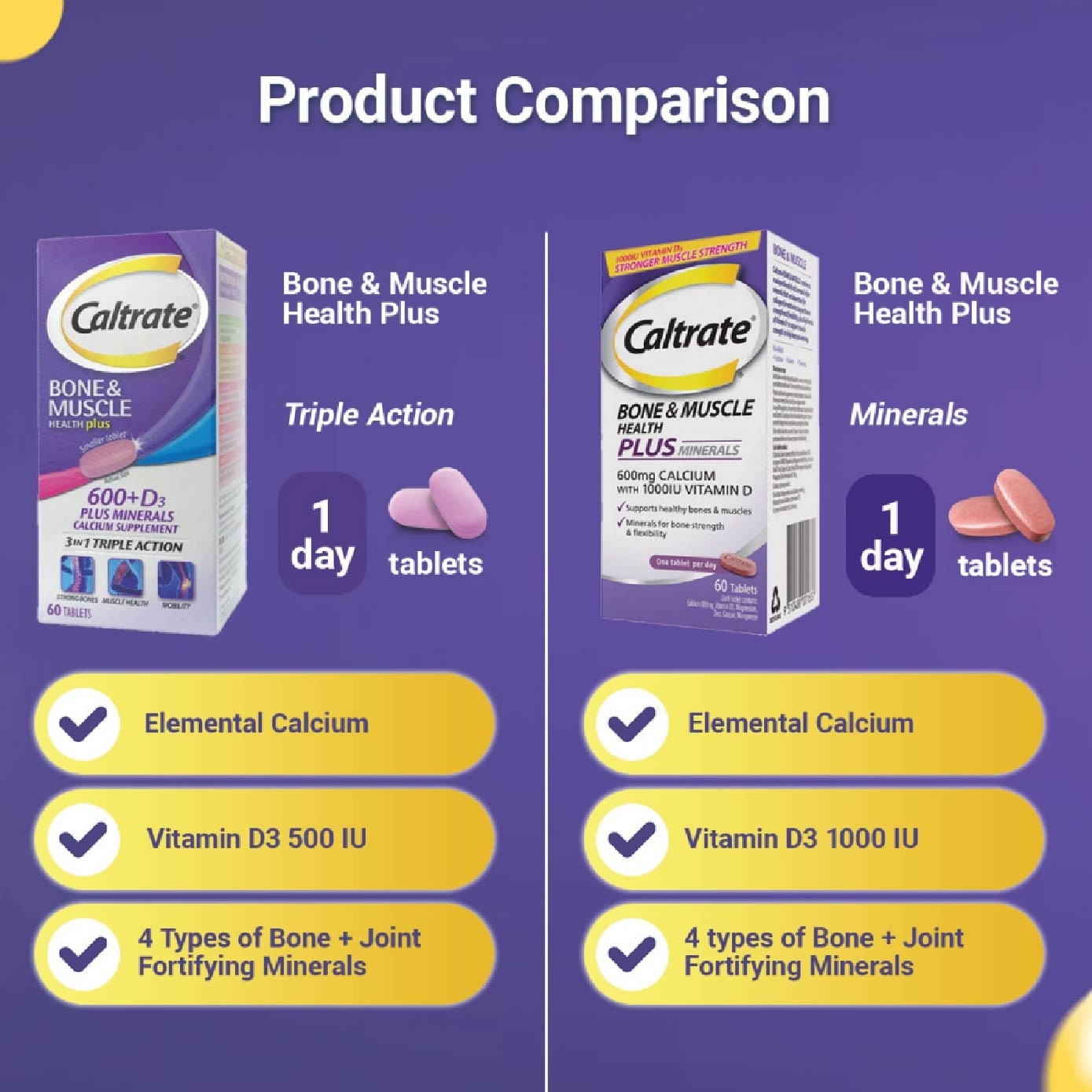 Bone & Muscle Health Plus 600+D3 Plus Minerals Triple Action Supplement Tablets 60s<BR>