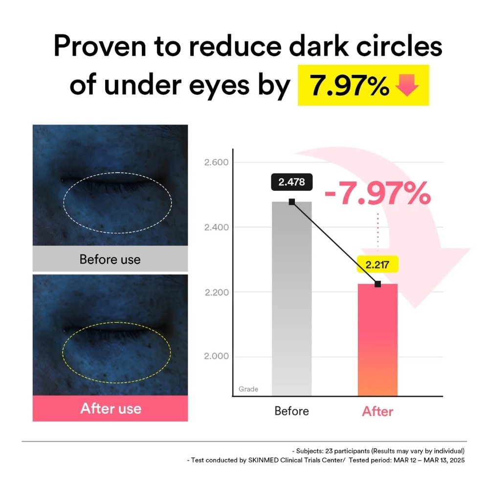 PDRN Retinal Eye Patch Glow Jelly 60s