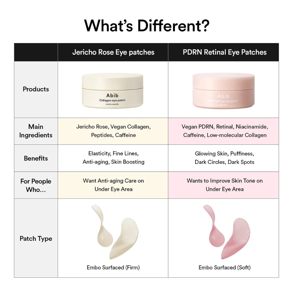 PDRN Retinal Eye Patch Glow Jelly 60s